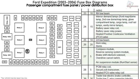 expedition fuse box diagram